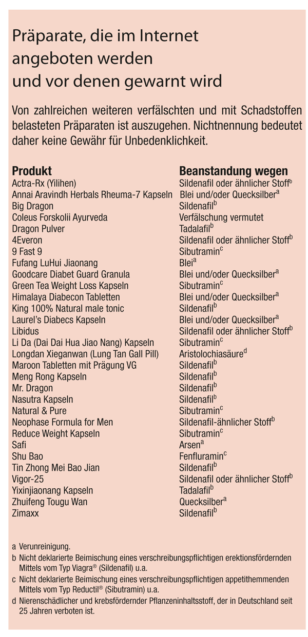 Tabelle: Nahrungserg&auml;nzungsmittel aus dem Internet