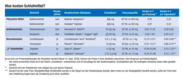 online Beschaffung und