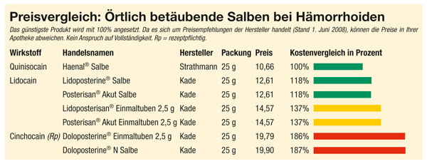 Aktueller Preisvergleich